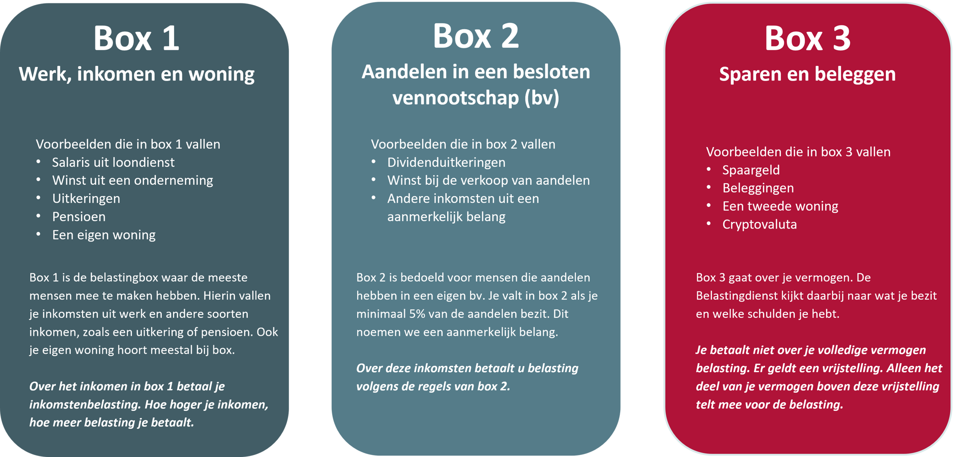 Afbeelding Boxenstelsel
