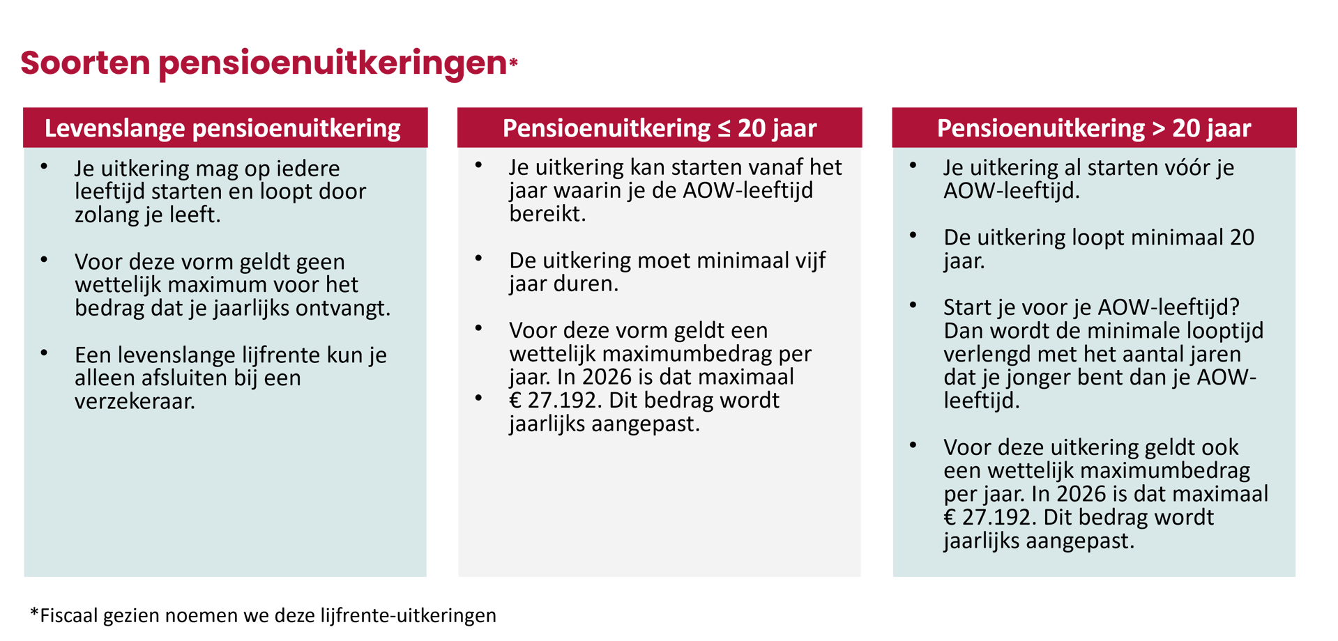 Soorten lijfrente-uitkeringen V2