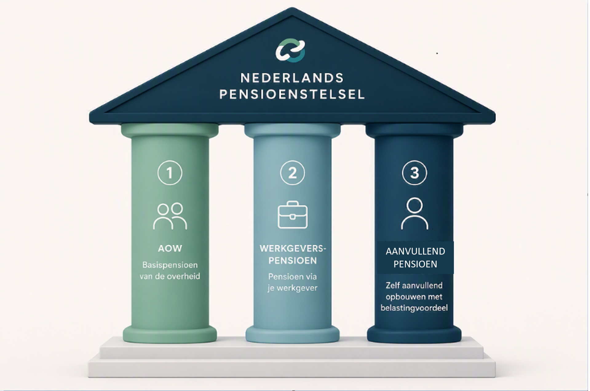 Nederlands pensioenstelsel
