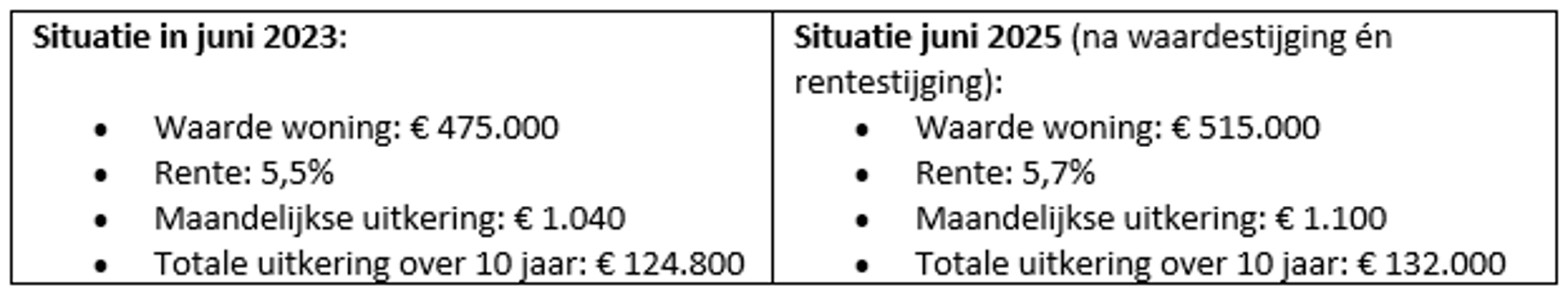 Situatie 2023 versus 2025