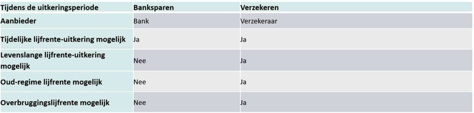 Verschillen 2