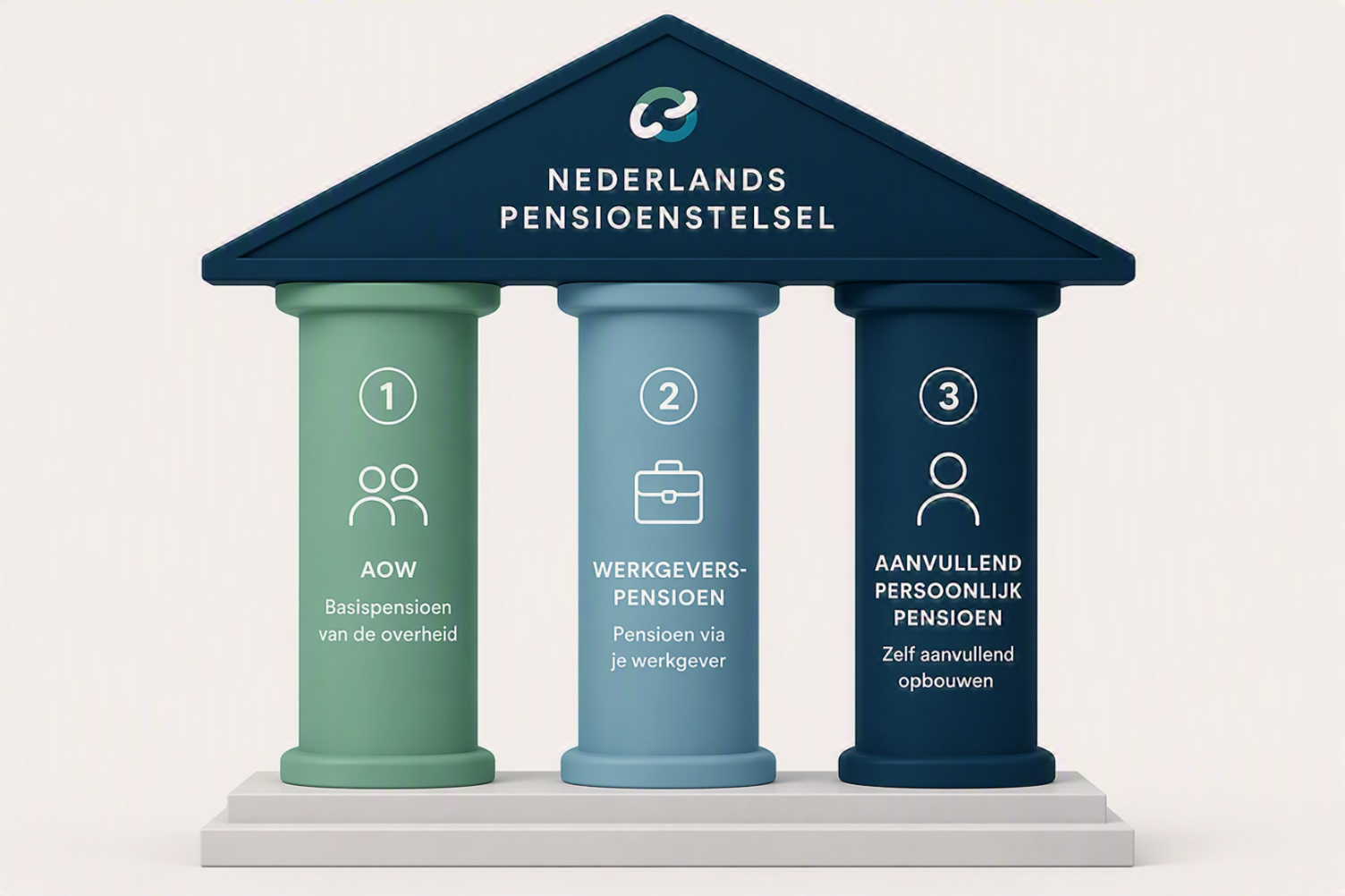 Nederlands Pensioenstelsel