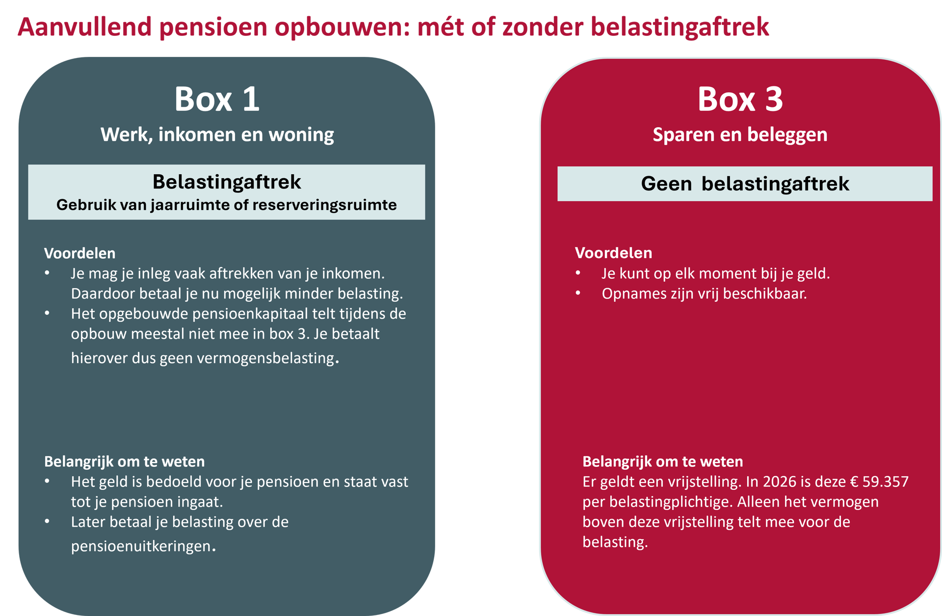 Verschil box 1 en box 3