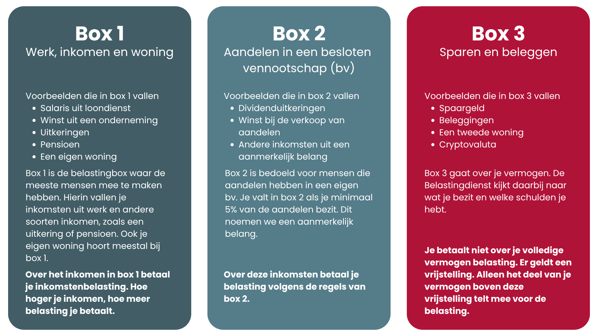 Boxenstelsel Nederland - groter lettertype